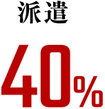 40%