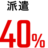 40%